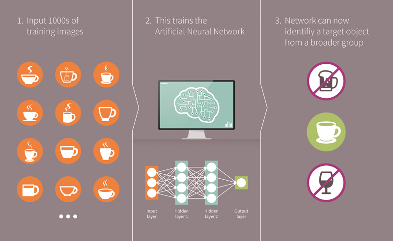 Tomorrow's Artificial Intelligence Presents a Significant Power Challenge